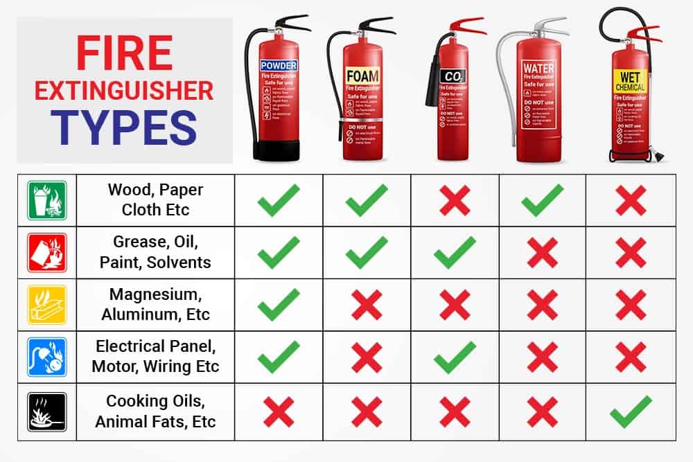 1000x667-Extinguisher-Types-1